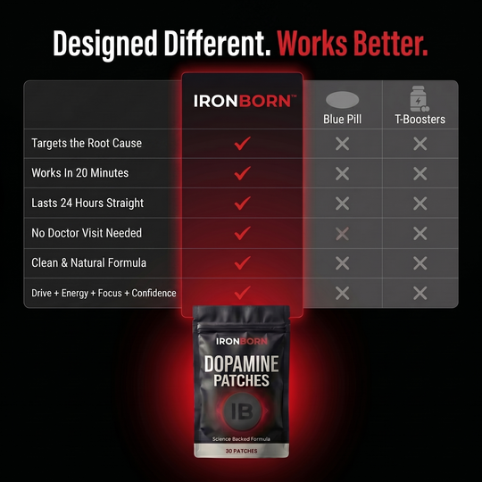 IronBorn Performance Patch — Focus, Energy, Drive & Confidence