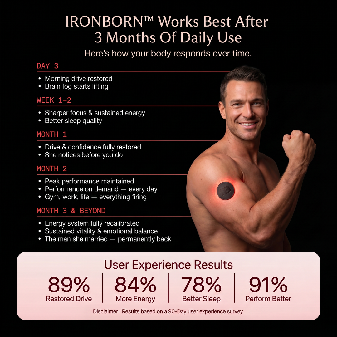IronBorn Performance Patch — Focus, Energy, Drive & Confidence